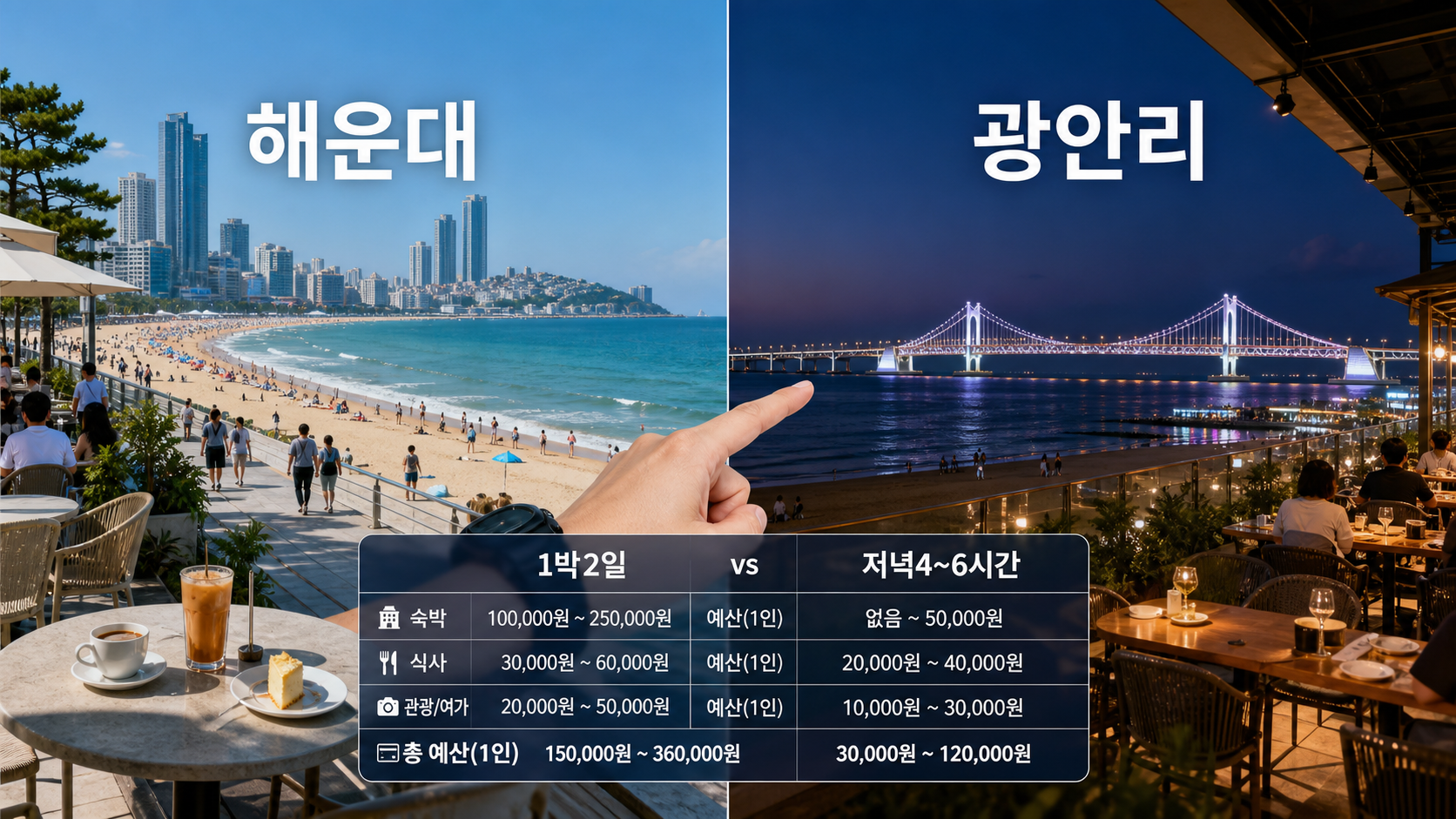 부산 지역별 맛집 코스 비교: 해운대 vs 광안리 데이트 코스 차이